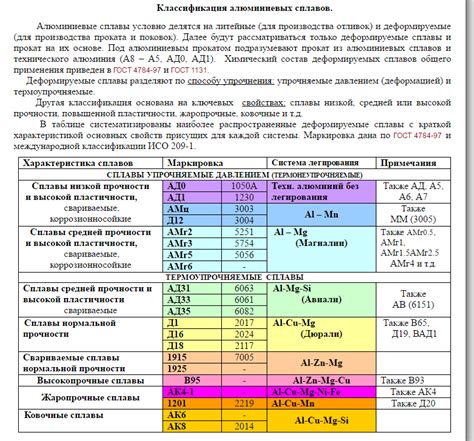 Технические особенности неоднородных сплавов