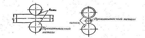 Технические особенности поперечной прокатки металла