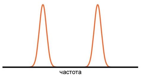 Технические особенности при использовании разных частот