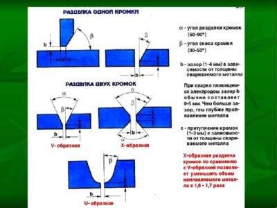 Технические особенности процесса отбортовки кромок