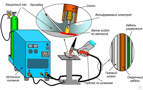 Технические особенности процесса резки металла аргонодуговой сваркой