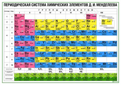 Технические особенности таблицы химических элементов