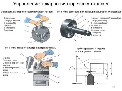 Технические особенности токарного резца эльбора