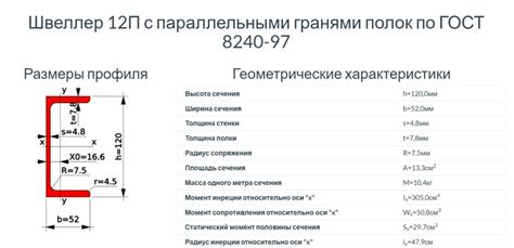 Технические параметры швеллера С235