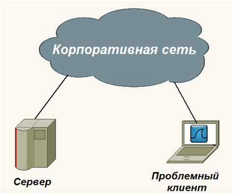 Технические проблемы на стороне сервера или клиента