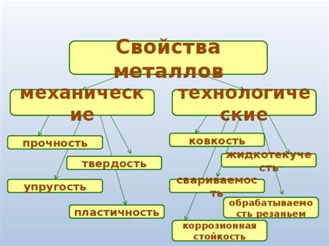 Технические свойства металлов: механическая прочность и упругость