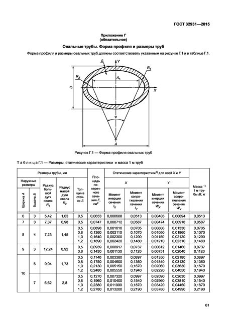 Технические требования ГОСТ к штриховке металла