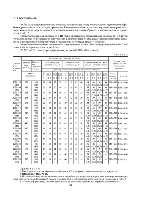 Технические требования ГОСТ поковки нержавеющей стали