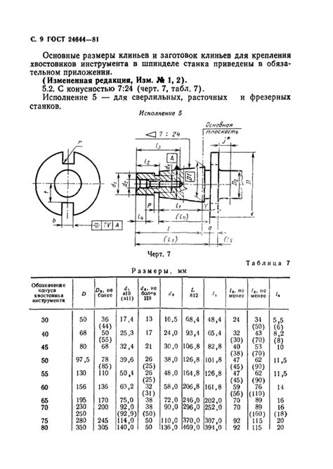 Технические требования и выбор инструментов