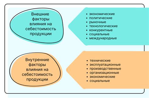 Технические требования и их влияние на цену