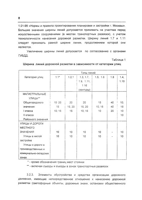 Технические требования и параметры нанесения