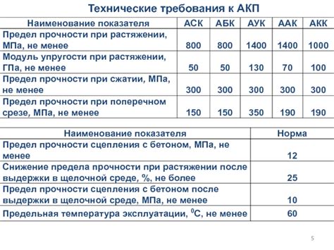 Технические требования к арматуре акп