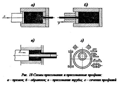 Технические требования к волочению металла