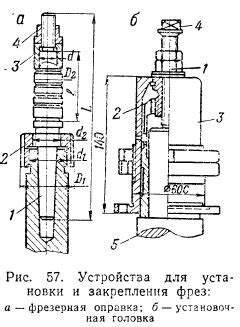 Технические требования к инструменту