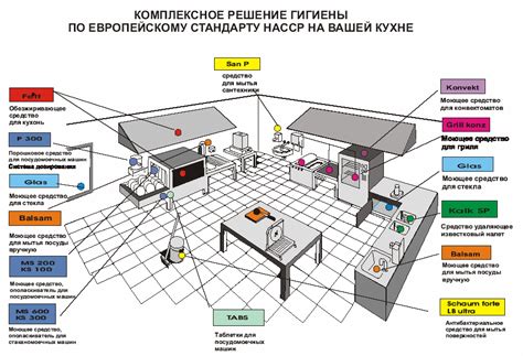 Технические требования к комнате приема передач СИЗО 1