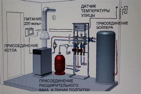 Технические требования к материалам для котлов