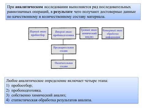 Технические требования к отбору проб нефти