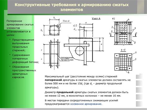 Технические требования к поперечной арматуре