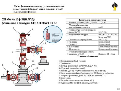 Технические требования к разбежке арматуры