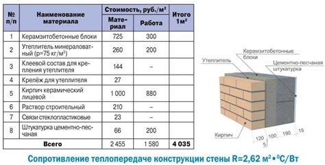 Технические требования к толщине сечения