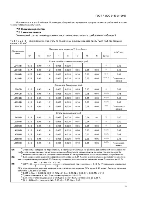 Технические требования к трубам нержавеющим в соответствии с ISO 1127