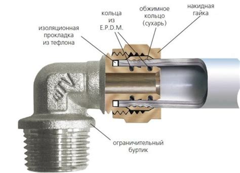 Технические требования к установке металлических труб для отопления