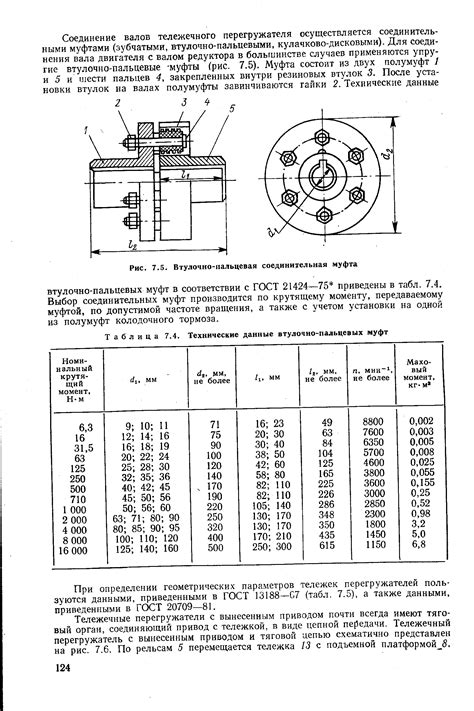 Технические требования при использовании муфты переходной