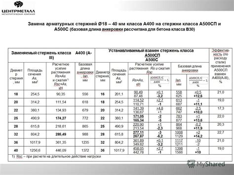 Технические характеристики Арматуры А500СП