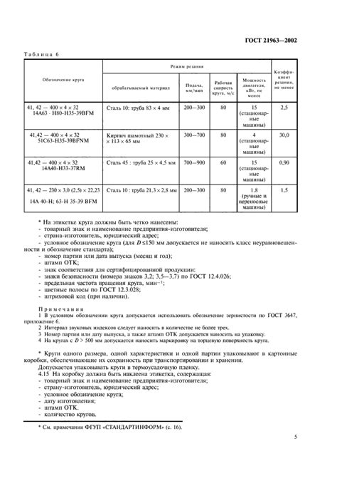 Технические характеристики ГОСТ 21963-2002