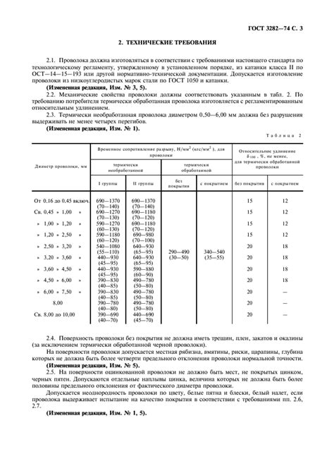 Технические характеристики ГОСТ 3282-74