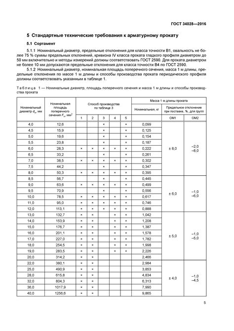 Технические характеристики Гост арматуры 34028 2016