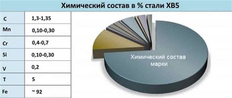 Технические характеристики алмазной нити