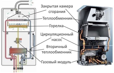 Технические характеристики арматуры для газового отопления