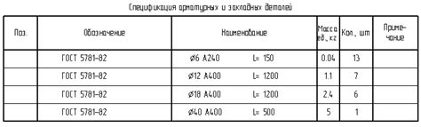 Технические характеристики арматуры и ее выбор