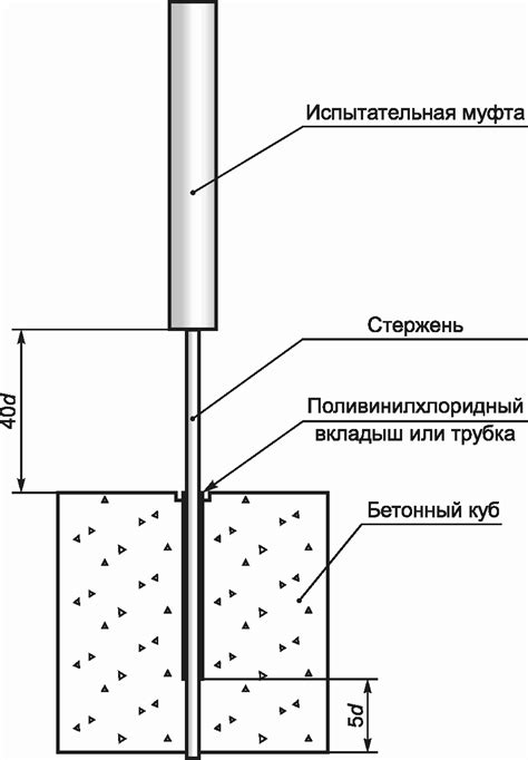 Технические характеристики арматуры композитной полимерной по Гост 32486 2015