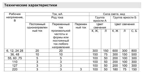 Технические характеристики арматуры скл