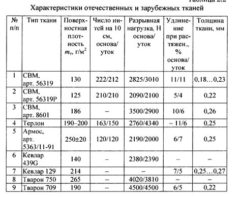 Технические характеристики арматуры WC5050