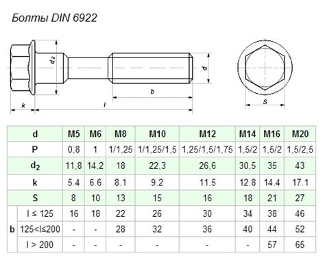 Технические характеристики болта анкерного распорного M10 10x80мм