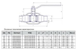 Технические характеристики высокотемпературных кранов шаровых металл по металлу