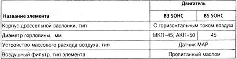 Технические характеристики газов