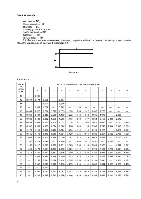 Технические характеристики горячекатаной стальной полосы 40х4