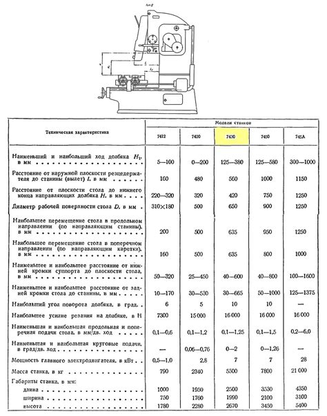 Технические характеристики долбежного станка