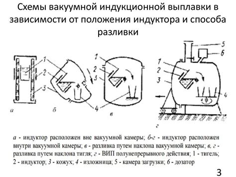 Технические характеристики и возможности индукционной печи