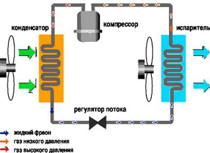 Технические характеристики и принцип работы кондиционера металла fenom