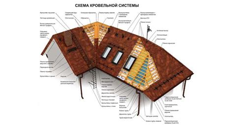 Технические характеристики и типы покрытий