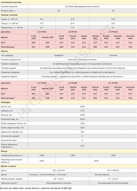 Технические характеристики комбиков