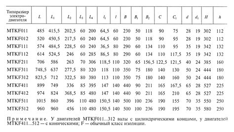 Технические характеристики крановых магнитов