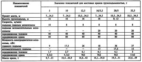 Технические характеристики крюков кранов для работы с расплавленным металлом