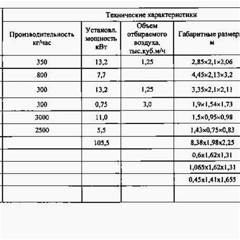 Технические характеристики линии