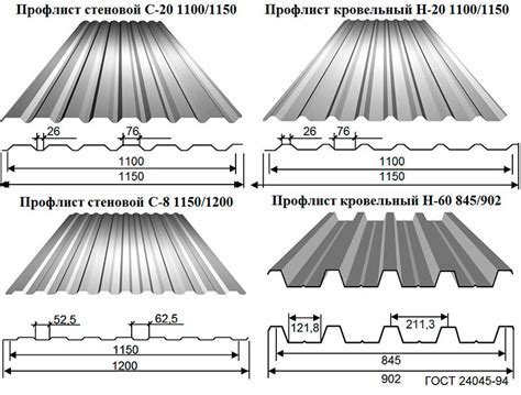 Технические характеристики листа из оцинкованной стали